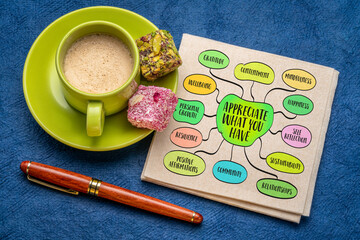 Appreciate what you have, gratitude and contentment with one's current circumstances, possessions,...