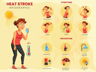Stay Safe Understanding and Preventing Heat Stroke
