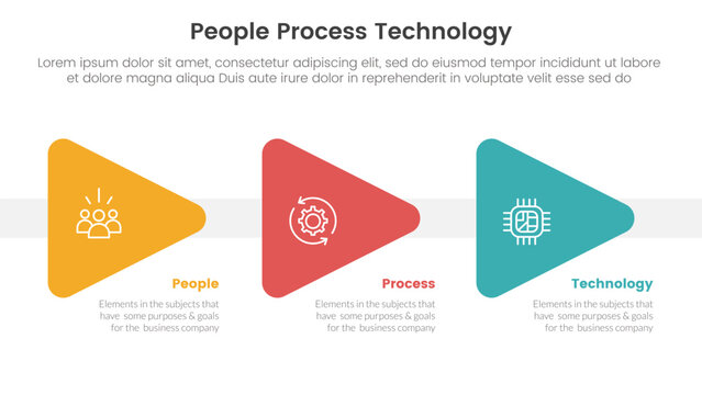PPT framework people process technology infographic 3 point with triangle arrow right direction for slide presentation