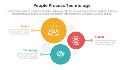 PPT framework people process technology infographic 3 point with vertical circle stack direction for slide presentation