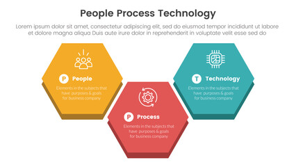 PPT framework people process technology infographic 3 point with big hexagonal up and down shape for slide presentation