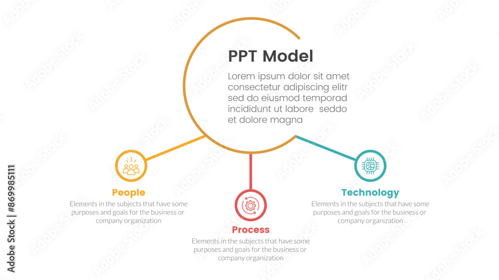 Poster ppt framework people process technology infographic 3 point with big circle and small circle linked 