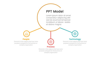 PPT framework people process technology infographic 3 point with big circle and small circle linked for slide presentation