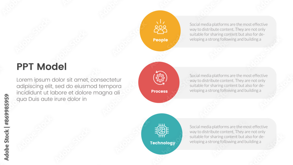 Poster ppt framework people process technology infographic 3 point with vertical circle shape on stack layo