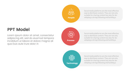 PPT framework people process technology infographic 3 point with vertical circle shape on stack layout for slide presentation