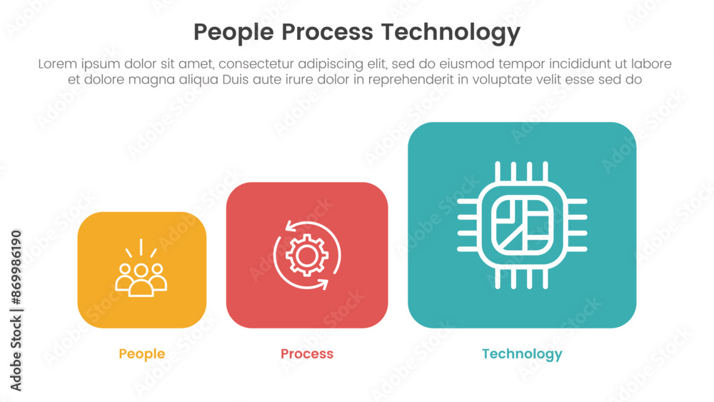 Poster ppt framework people process technology infographic 3 point with round square box on chart shape for