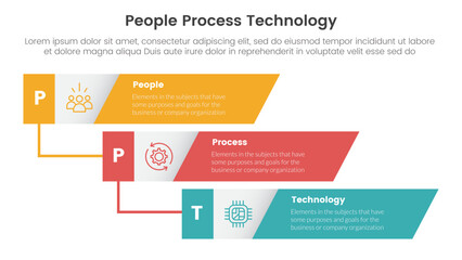 PPT framework people process technology infographic 3 point with vertical timeline skew rectangle waterfall for slide presentation