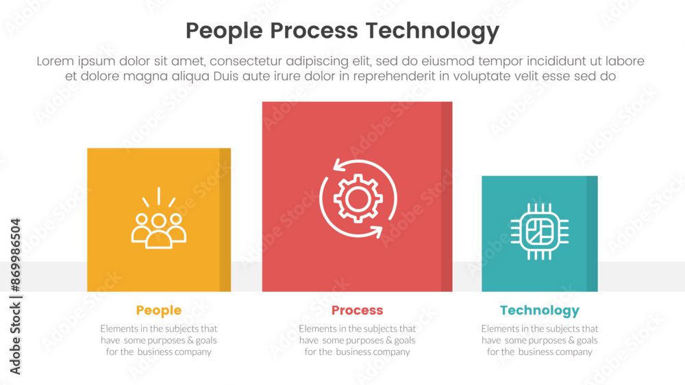 Poster ppt framework people process technology infographic 3 point with square chart data box right directi