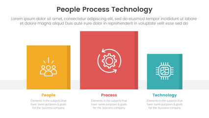Naklejka premium PPT framework people process technology infographic 3 point with square chart data box right direction for slide presentation