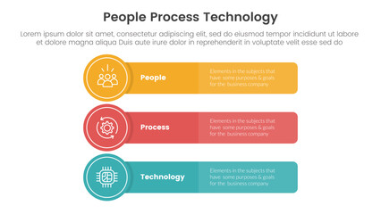 PPT framework people process technology infographic 3 point with long rectangle box with circle badge for slide presentation
