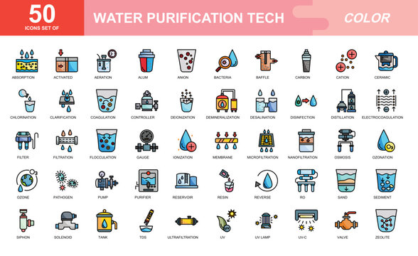 Water Purification Tech icon set