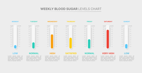 Weekly Blood Sugar Levels Progress Maintenance Chart Template Design