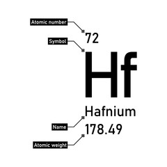 Hafnium chemical element with callout titles