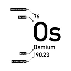 Osmium chemical element with callout titles