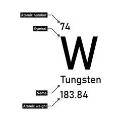 Tungsten chemical element with callout titles