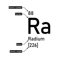 Radium chemical element with callout titles