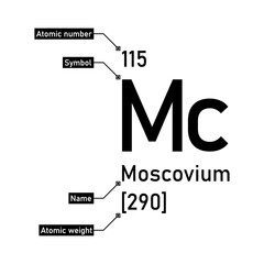 Moscovium chemical element with callout titles