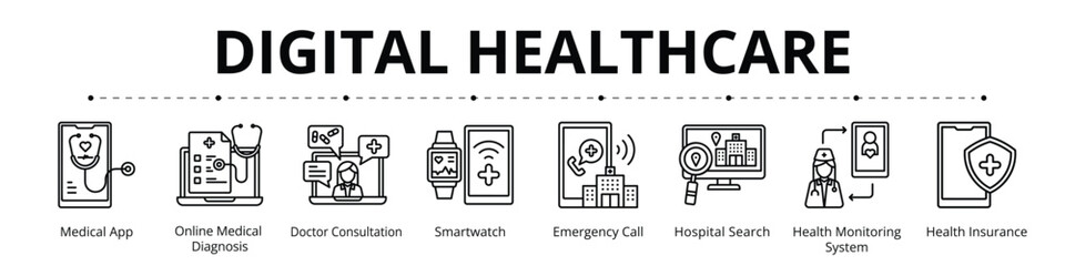 Digital Healthcare Line Banner Web Icon Set Vector Illustration, Medical App Online Diagnostic Doctor Consultation Smartwatch Emergency Call Hospital Search Health Monitoring System Insurance