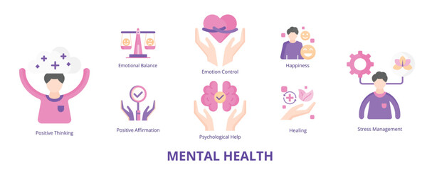 Mental Health Flat Banner Web Icon Set Vector Illustration, Emotion Control Positive Thinking Stress Management Emotional Balance Affirmation Healing Happiness Psychological Help