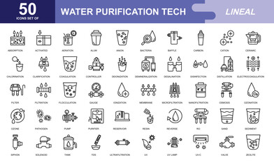 Water Purification Tech icon set