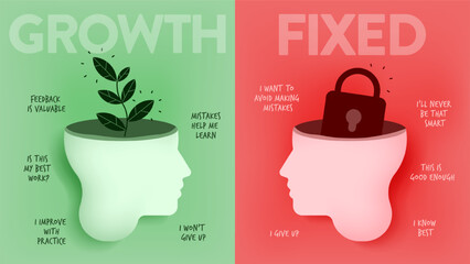 Growth mindset vs Fixed Mindset vector for slide presentation or web banner. Infographic of human head with brain inside and symbol. The difference of positive and negative thinking mindset concepts.