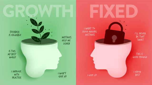 Growth mindset vs Fixed Mindset vector for slide presentation or web banner. Infographic of human head with brain inside and symbol. The difference of positive and negative thinking mindset concepts.