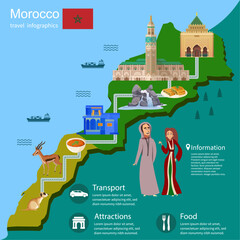 Map of Morocco. National clothing, food and architecture, flag, animals of Morocco. Vector