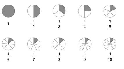Set of fractions icons Percentage illustration circle pie parts from one tenth to whole fractions portion concept definition of unit fraction circle fraction pie isolated on white background