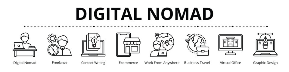 Digital Nomad Line Banner Web Icon Set Vector Illustration, Digital Nomad Freelance Content Writing Ecommerce Work From Anywhere Business Travel Virtual Office Graphic Design