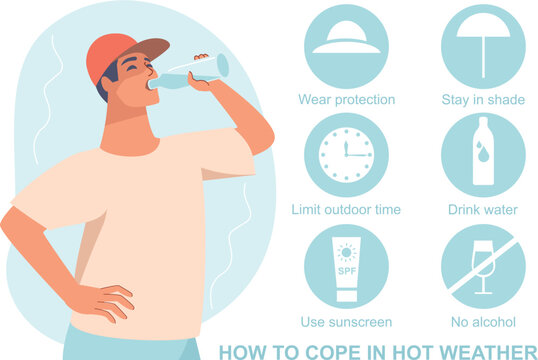 How to cope in hot weather concept. Man drinking water character with icons set