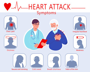 Infographic of  heart attack symptoms. Doctor tells an elderly patient about the symptoms of a heart attack. Medical info poster. Flat cartoon vector illustration	