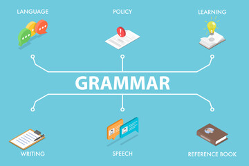 3D Isometric Flat Vector Illustration of English Grammar, Language Education