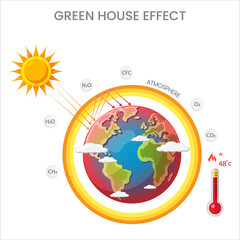 The Greenhouse Effect How Trapped Heat is Changing Our Climate