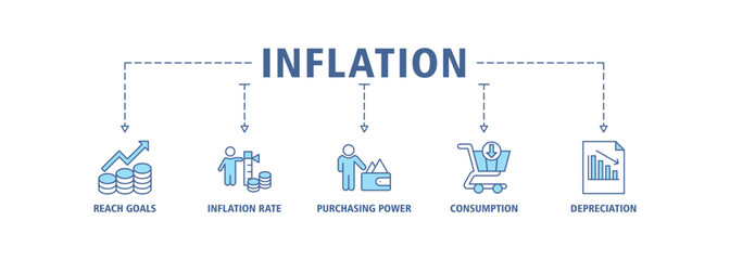 Inflation banner web icon set vector illustration concept with icon of the price level, inflation rate, purchasing power, consumption, and depreciation