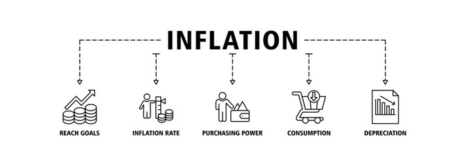 Inflation banner web icon set vector illustration concept with icon of the price level, inflation rate, purchasing power, consumption, and depreciation
