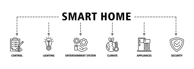 Smart home banner web icon set vector illustration symbol concept with icon of control, lighting, entertainment system, climate, appliances, mobile and security