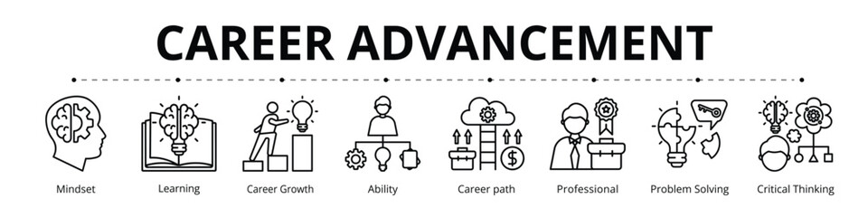Career Advancement Line Banner Web Icon Set Vector Illustration, mindset Learning Career Growth Ability Career Path Professional Problem Solving Critical Thinking
