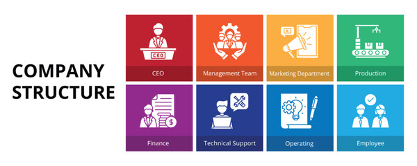 Company Structure Glyph Solid Banner Web Icon Set Vector Illustration, CEO Management Team Marketing Department Production Finance Technical Support Operating Employee
