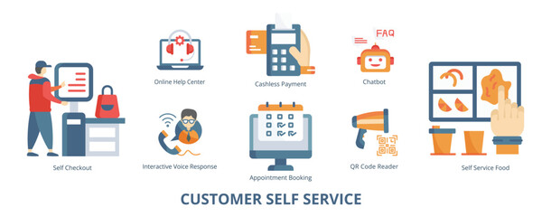 Customer Self Service Flat Banner Web Icon Set Vector Illustration, Self Checkout Online Help Center Chatbot Interactive Voice Response Cashless Payment Appointment Booking Service Food QR Code Reader