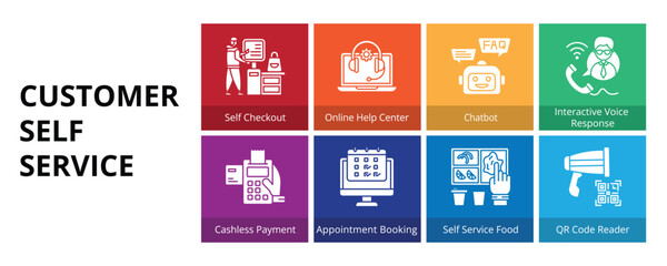 Customer Self Service Glyph Solid Banner Web Icon Set Vector Illustration, Self Checkout Online Help Center Chatbot Interactive Voice Response Cashless Payment Appointment Booking Food QR Code Reader