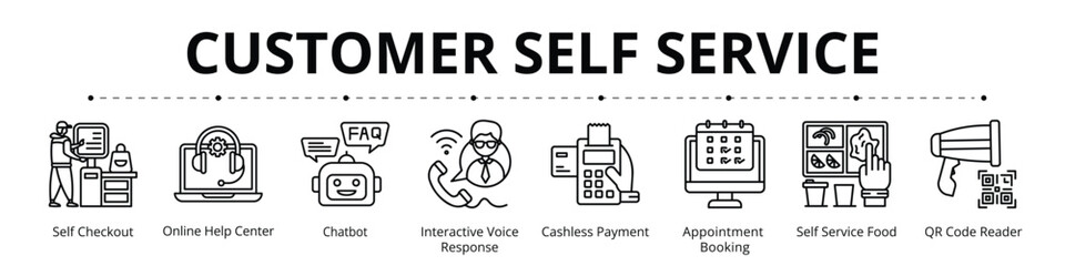 Customer Self Service Line Banner Web Icon Set Vector Illustration, Self Checkout Online Help Center Chatbot Interactive Voice Response Cashless Payment Appointment Booking Service Food QR Code Reader