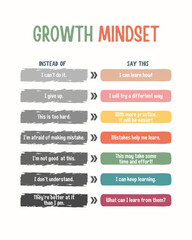 Growth Mindset Poster
