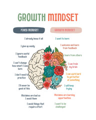 Growth Mindset Poster