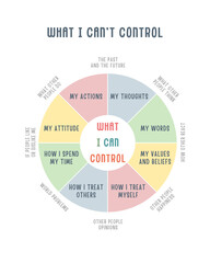 What I Can Control