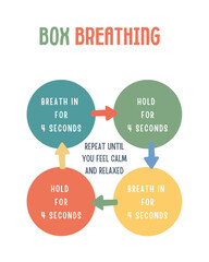 Box Breathing