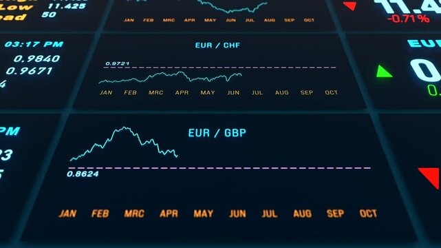 Screen with currency exchange rates and charts. Currency graph moving up and down. Trading board, business, investment, concept.