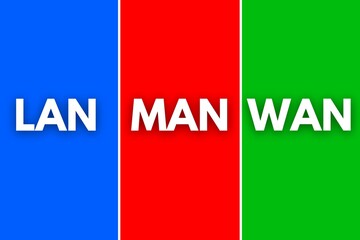 LAN, MAN, WAN, Network Types