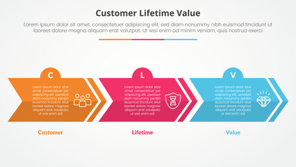 clv customer lifetime value infographic concept for slide presentation with creative arrow horizontal block shape with 3 point list with flat style