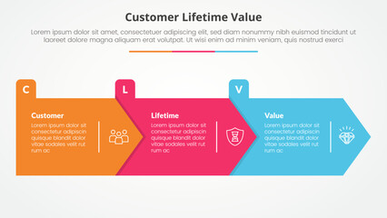 clv customer lifetime value infographic concept for slide presentation with big arrow rectangle shape right direction with 3 point list with flat style