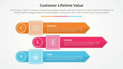 clv customer lifetime value infographic concept for slide presentation with rectangle arrow stack with circle edge with 3 point list with flat style